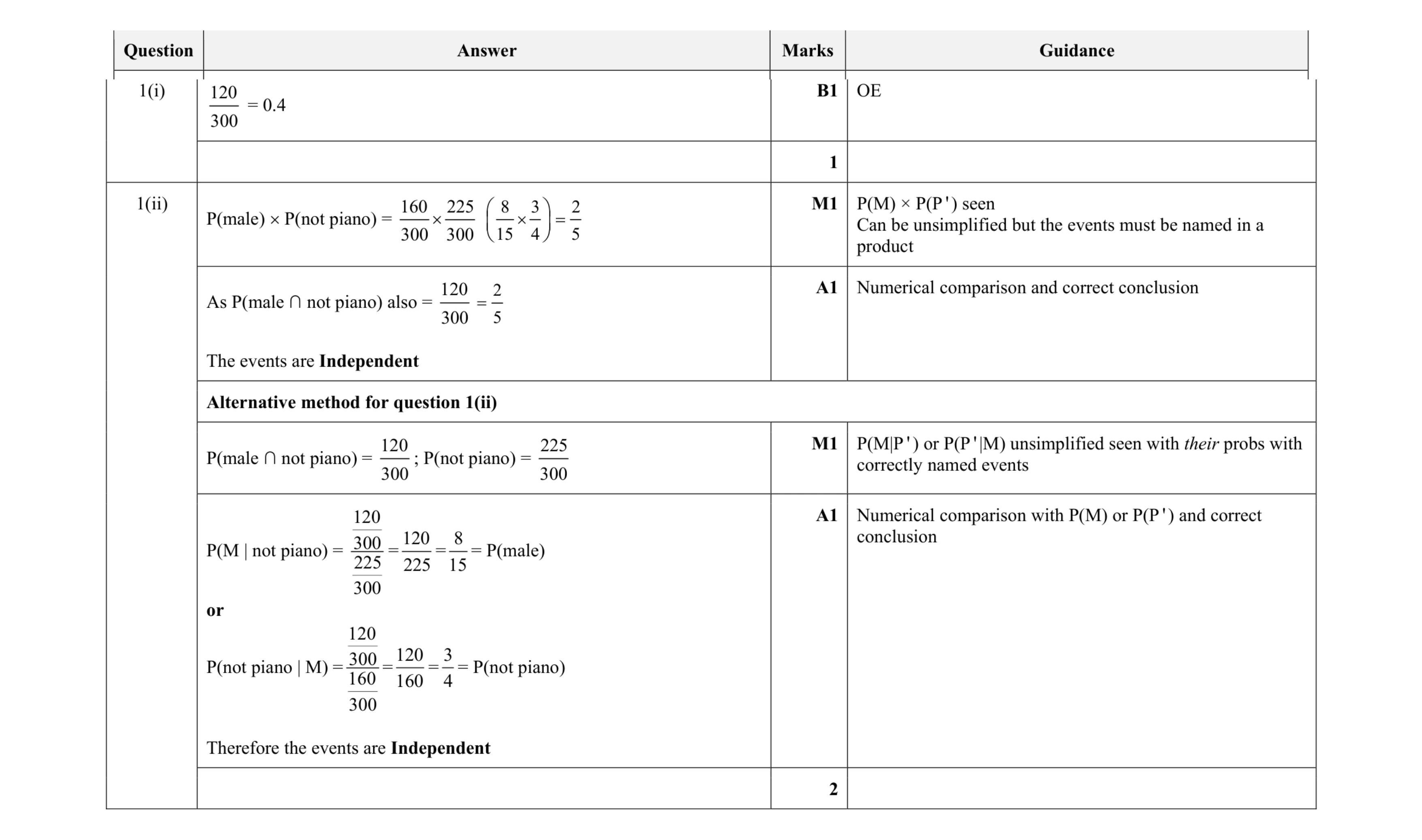 Mark scheme for question 144