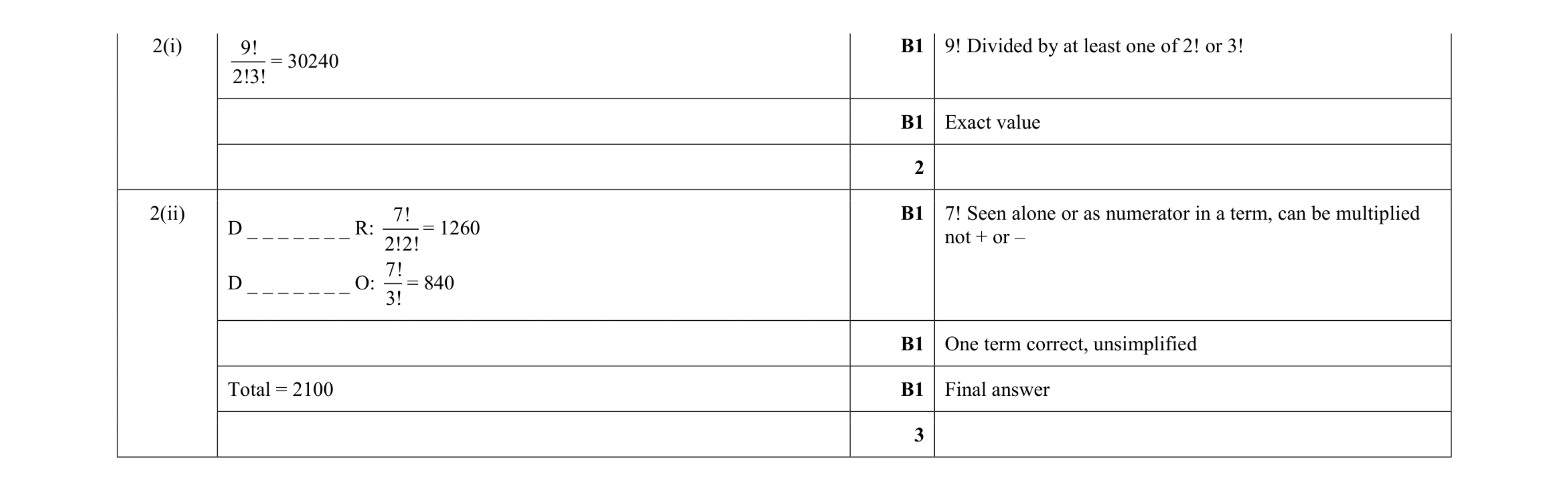 Mark scheme for question 60