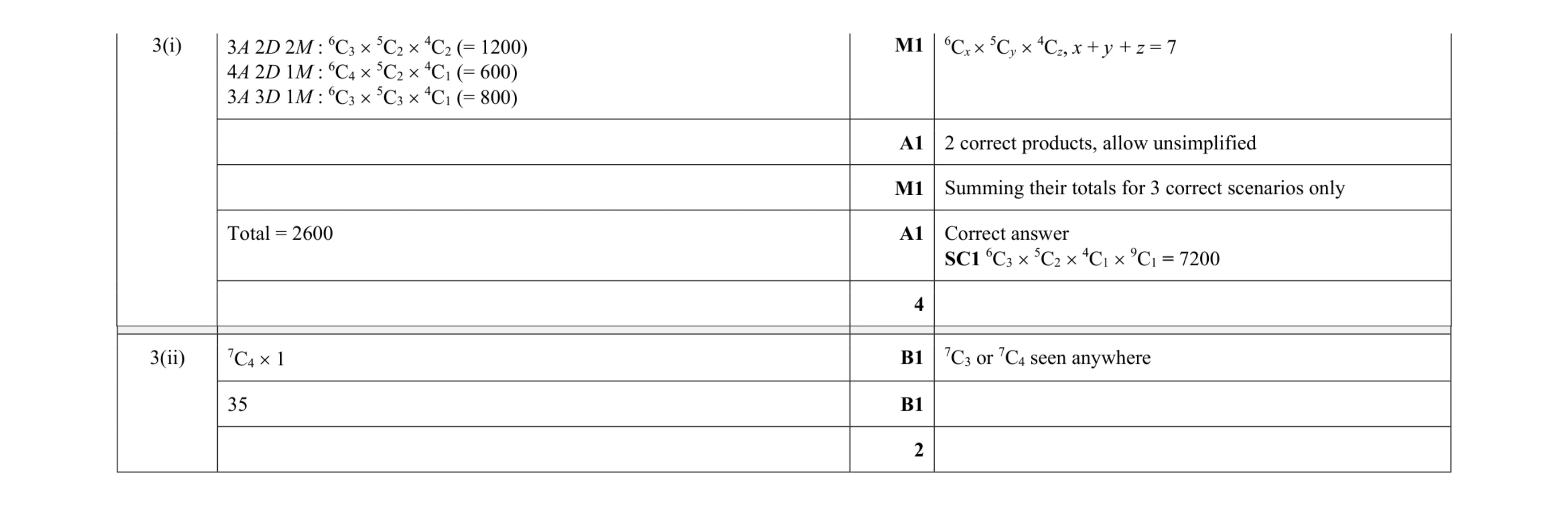 Mark scheme for question 61