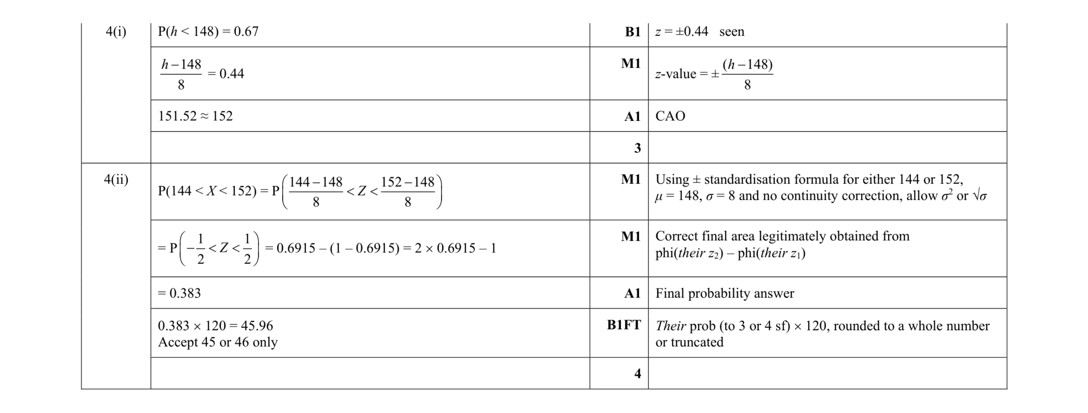 Mark scheme for question 70