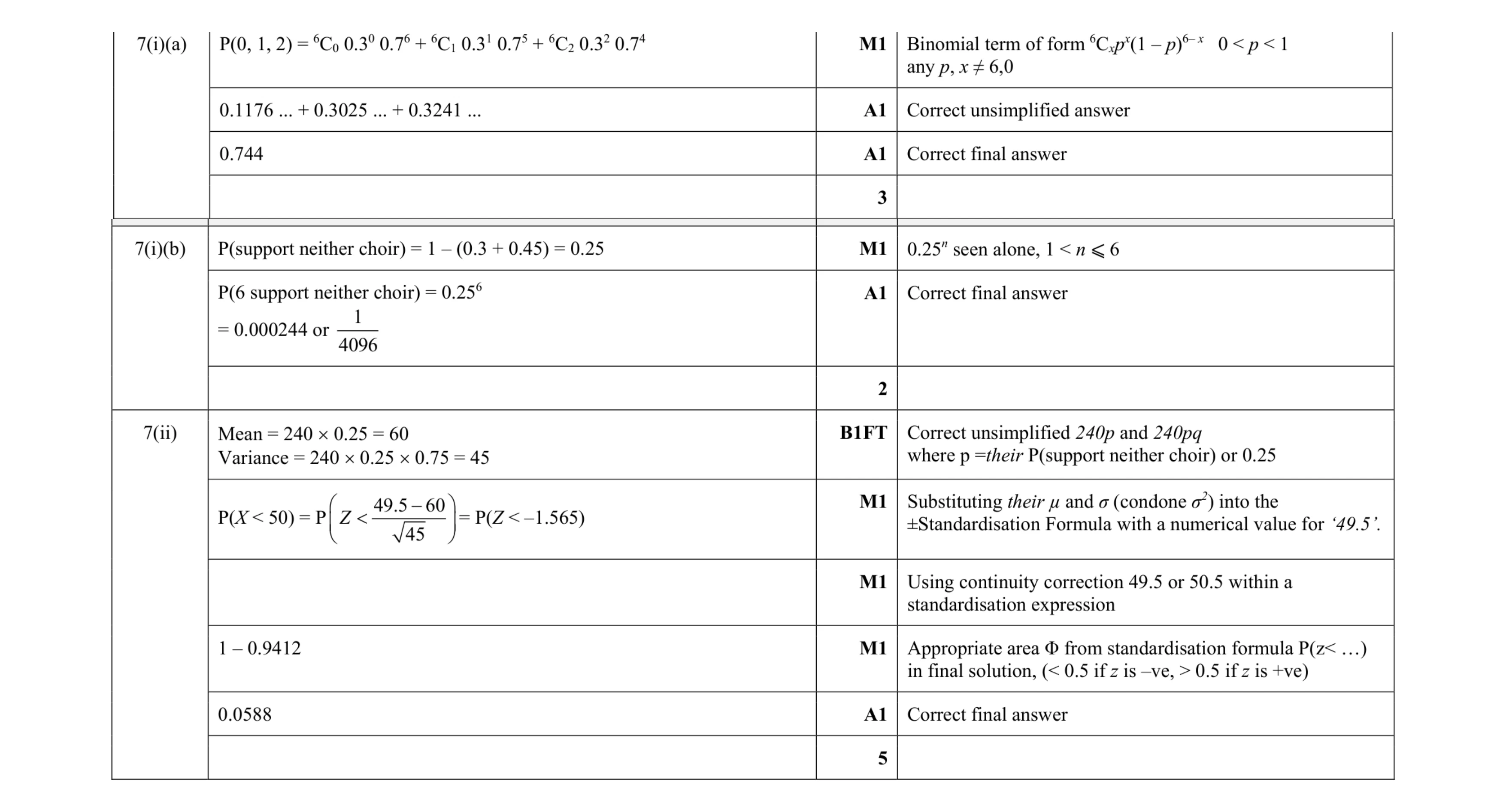Mark scheme for question 145