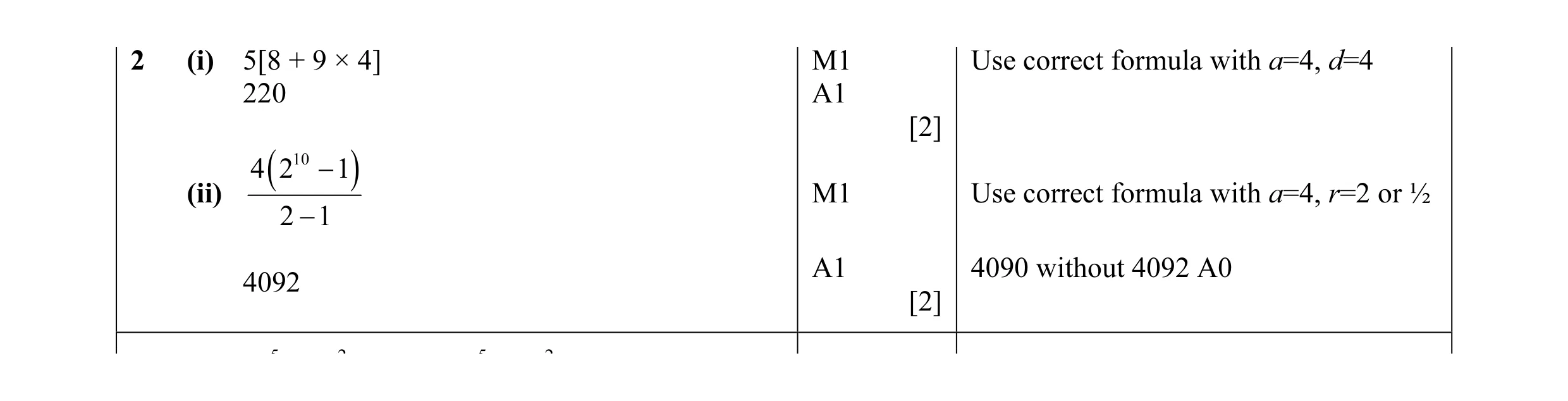 Mark scheme for question 12