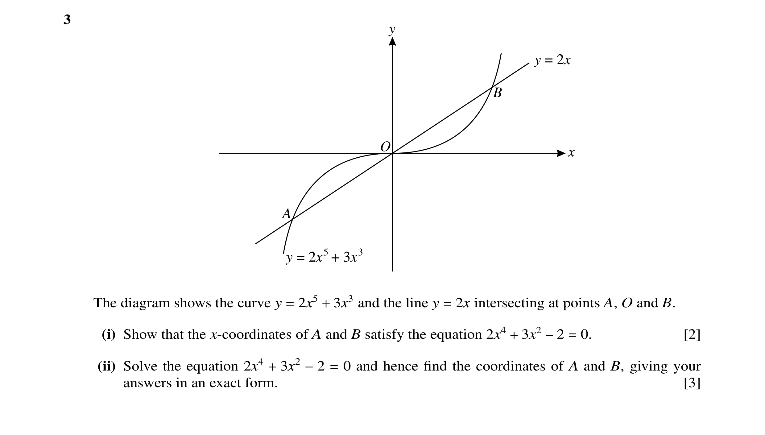 Question 17: y y = 2x B O x A y = 2 x 5 + 3 x 3 The diagram shows the curve y = 2x5 + 3x3 and the line y = 2x intersecting at points A, O and B. (i) Sho…
