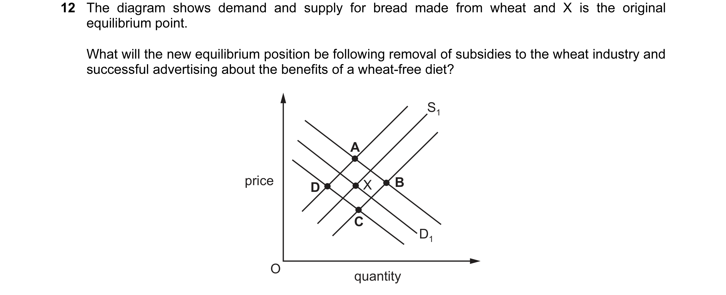 Question 164: The diagram shows demand and supply for bread made from wheat and X is the original equilibrium point. What will the new equilibrium positi…