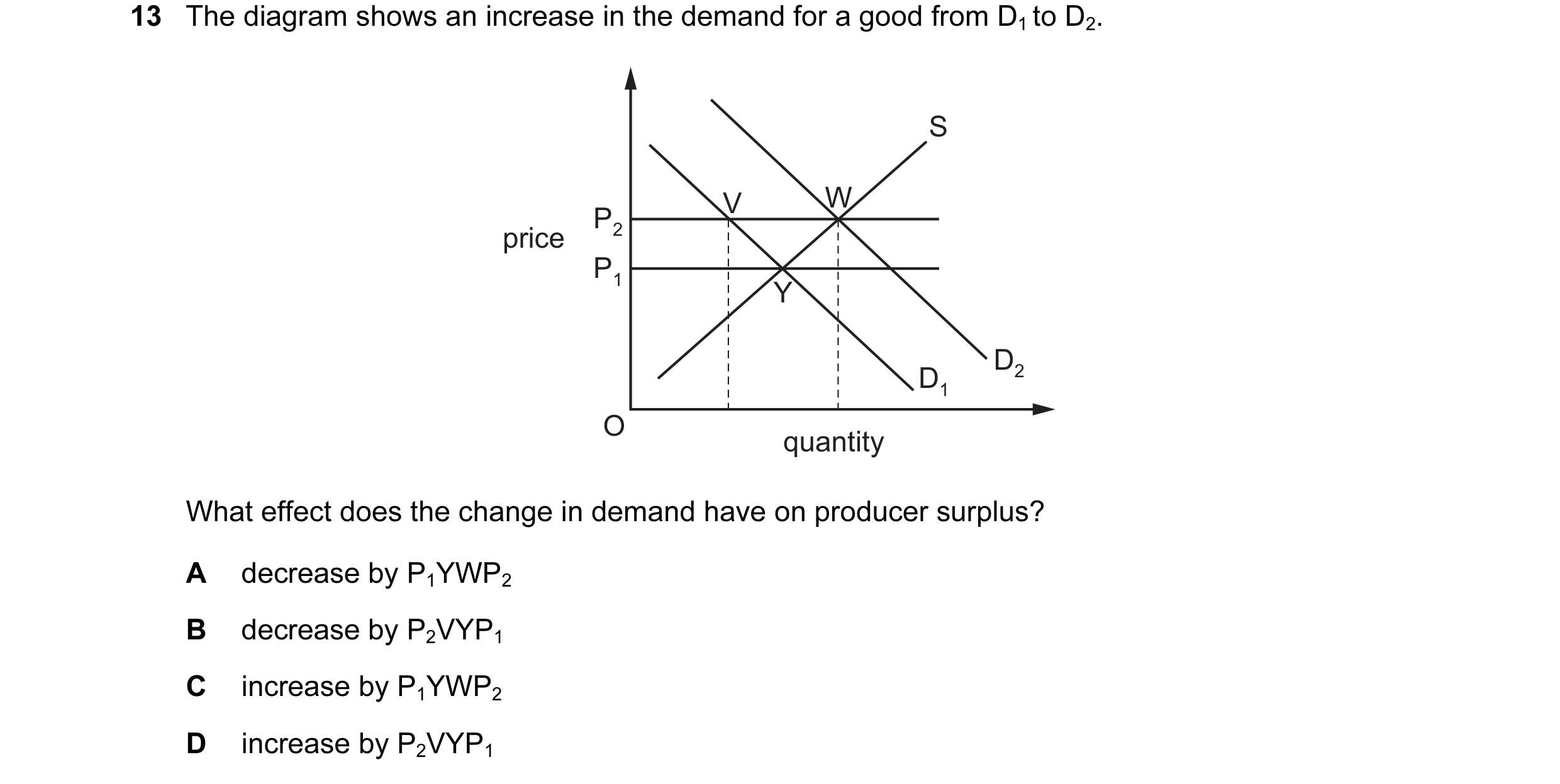 Question 165: The diagram shows an increase in the demand for a good from D1 to D2. S V W P2 price P1 Y D2 D1 O quantity What effect does the change in d…