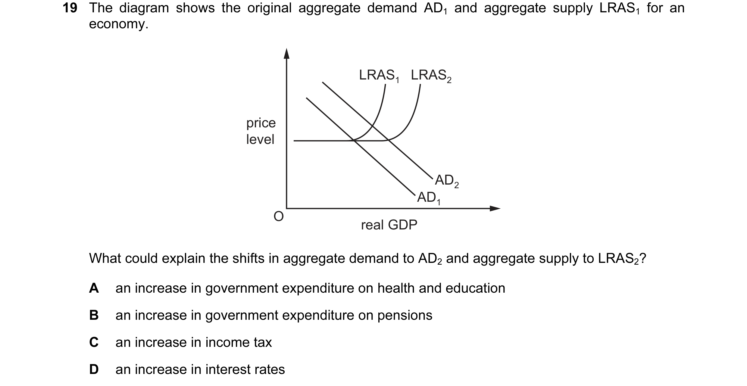 Question 33: The diagram shows the original aggregate demand AD1 and aggregate supply LRAS1 for an economy. LRAS1 LRAS2 price level AD2 AD1 O real GDP W…