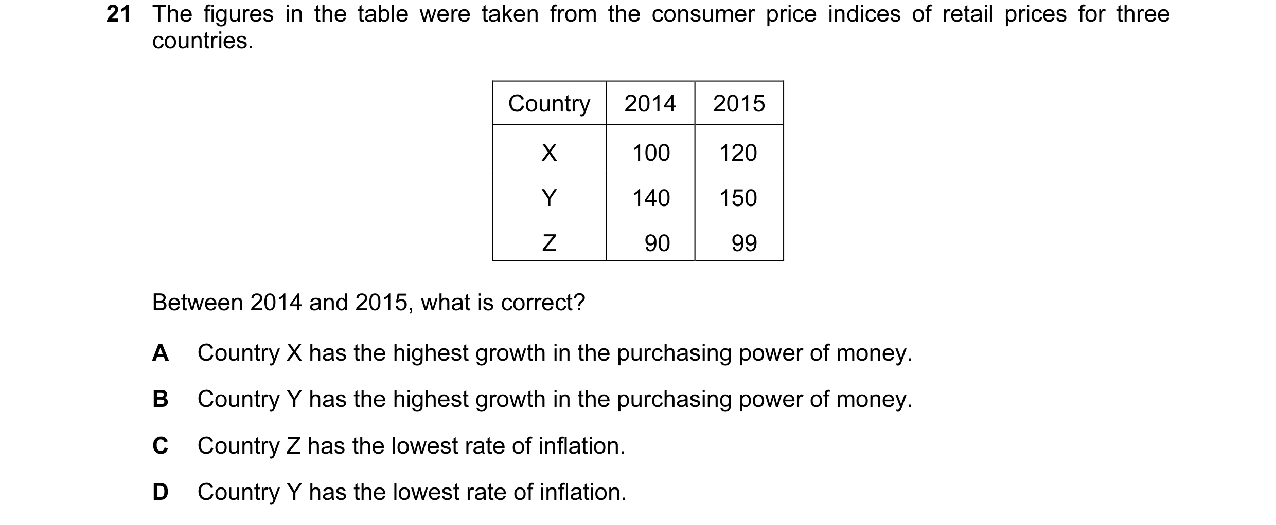 Question 122: The figures in the table were taken from the consumer price indices of retail prices for three countries. Country 2014 2015 X 100 120 Y 140…