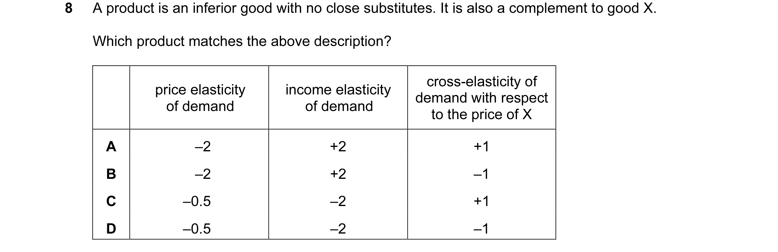 Question 146: A product is an inferior good with no close substitutes. It is also a complement to good X. Which product matches the above description? cr…