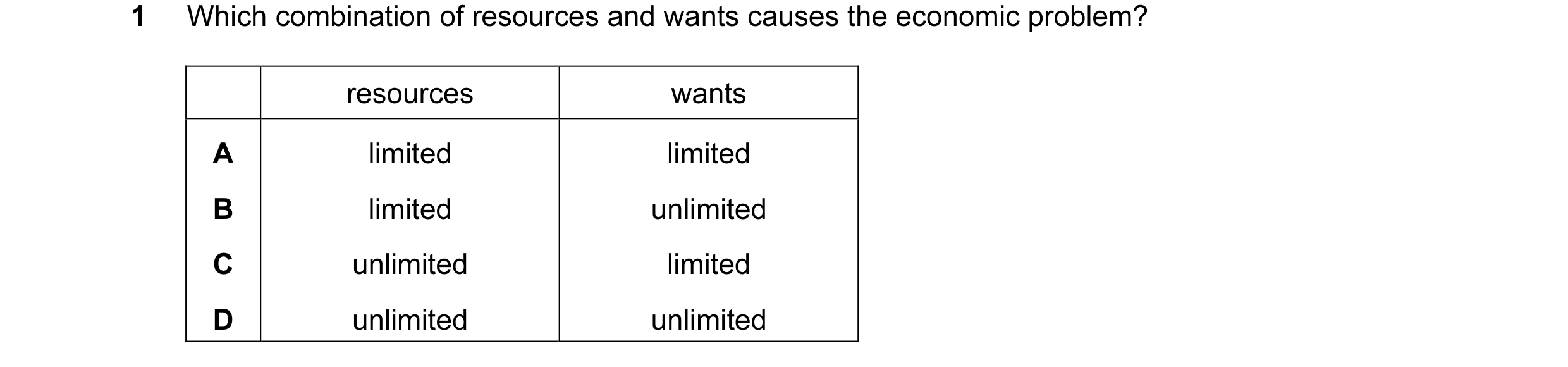 Question 20: Which combination of resources and wants causes the economic problem? resources wants A limited limited B limited unlimited C unlimited lim…