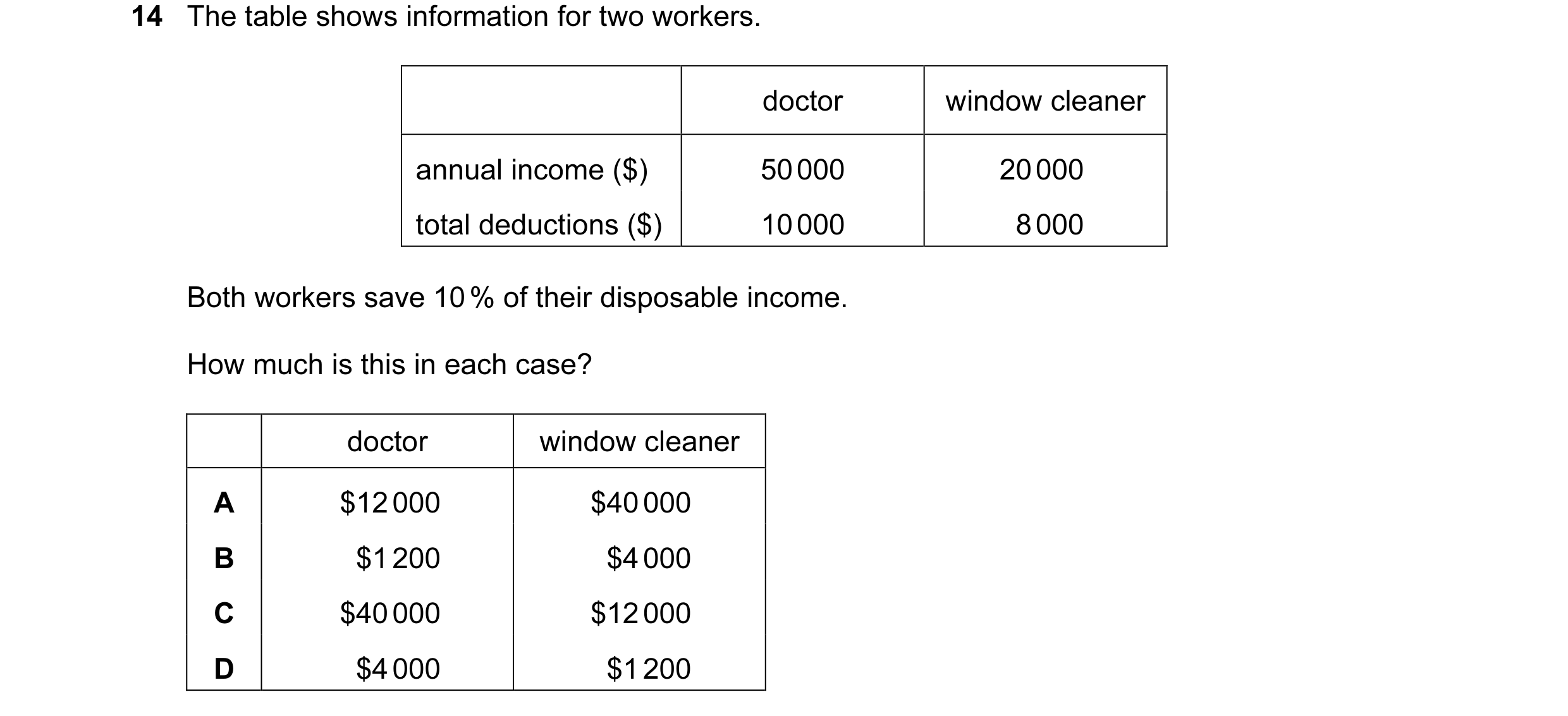 Question 22: The table shows information for two workers. doctor window cleaner annual income ($) 50 000 20 000 total deductions ($) 10 000 8 000 Both w…