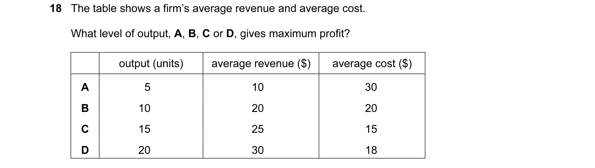 Question 72: The table shows a firm’s average revenue and average cost. What level of output, A, B, C or D, gives maximum profit? output (units) average…