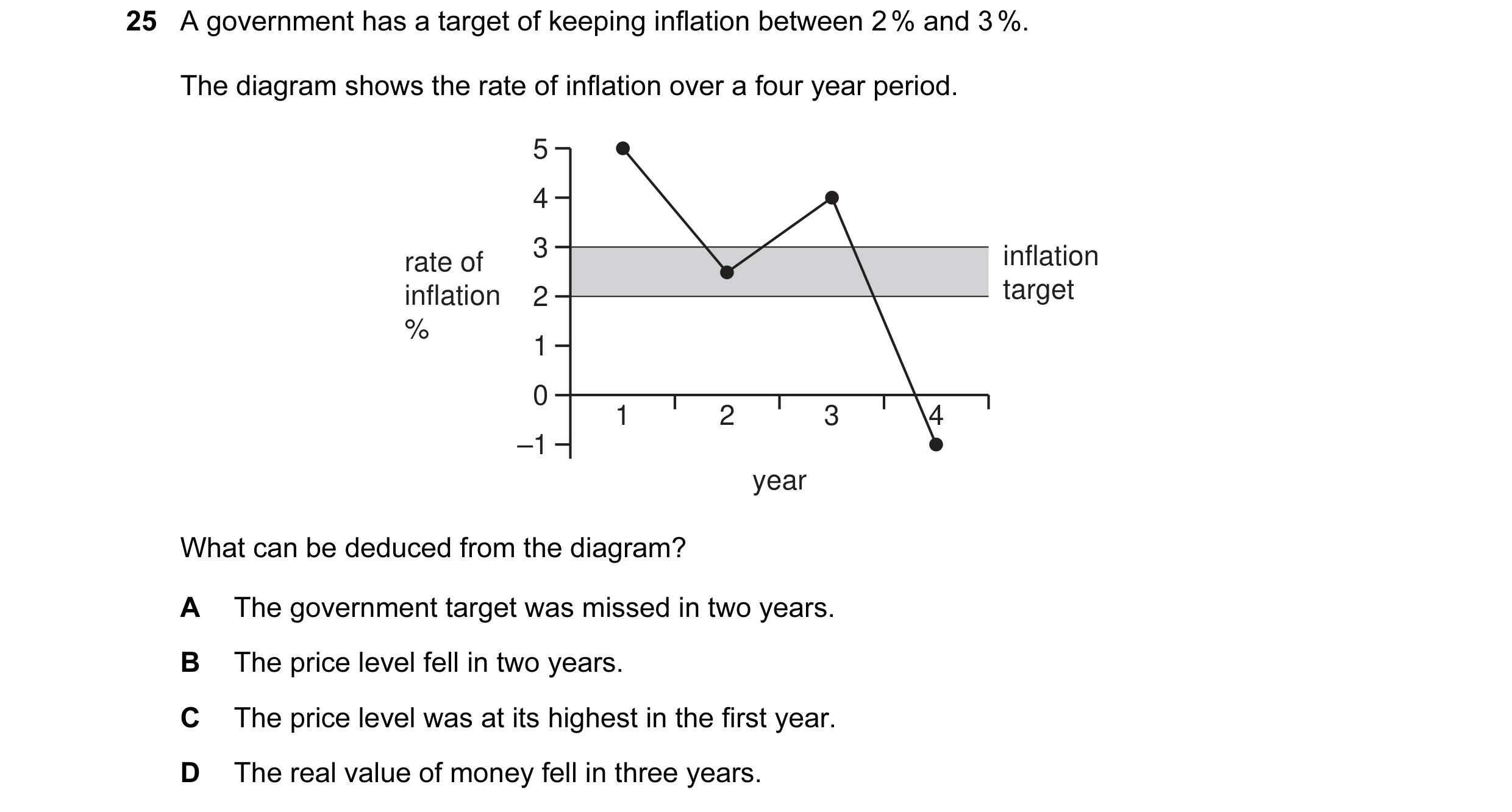 Question 24: A government has a target of keeping inflation between 2 % and 3 %. The diagram shows the rate of inflation over a four year period. 5 4 3 …
