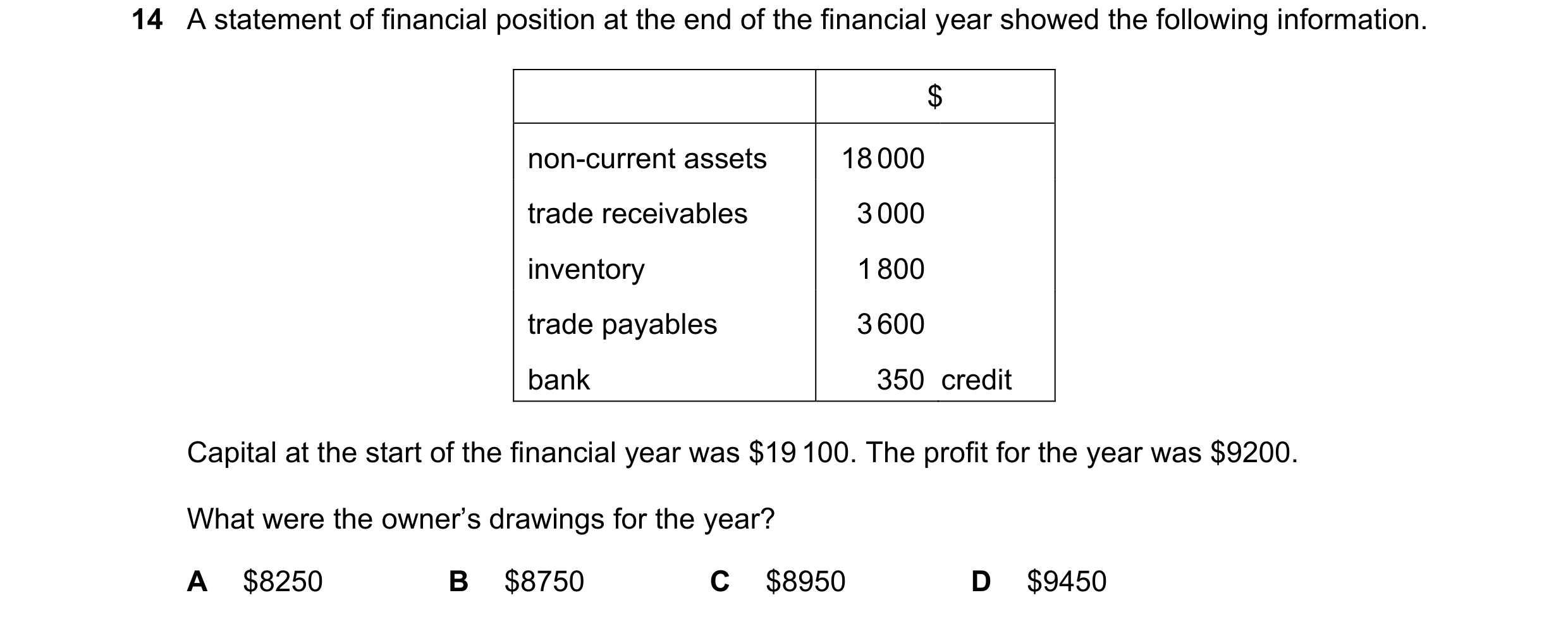 Question 769: A statement of financial position at the end of the financial year showed the following information. $ non-current assets 18 000 trade rece…