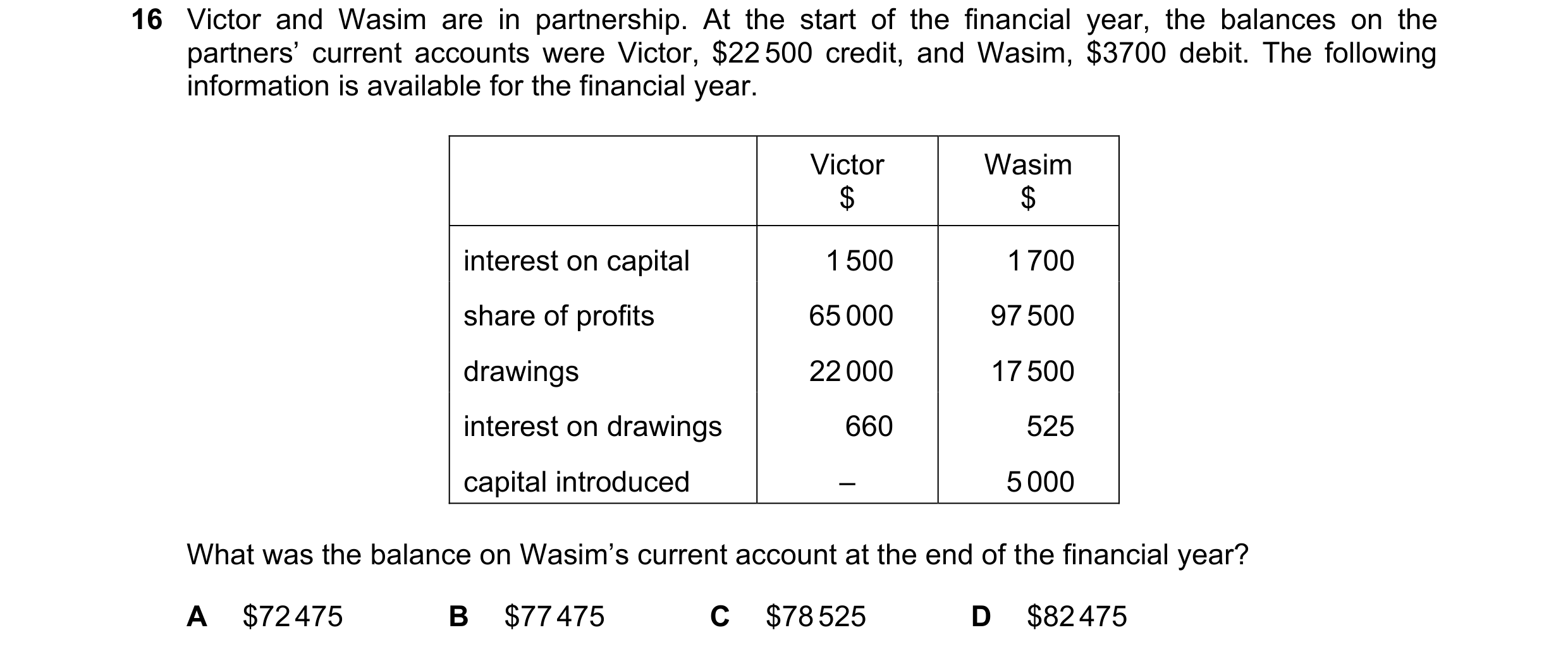 Question 770: Victor and Wasim are in partnership. At the start of the financial year, the balances on the partners’ current accounts were Victor, $22 50…