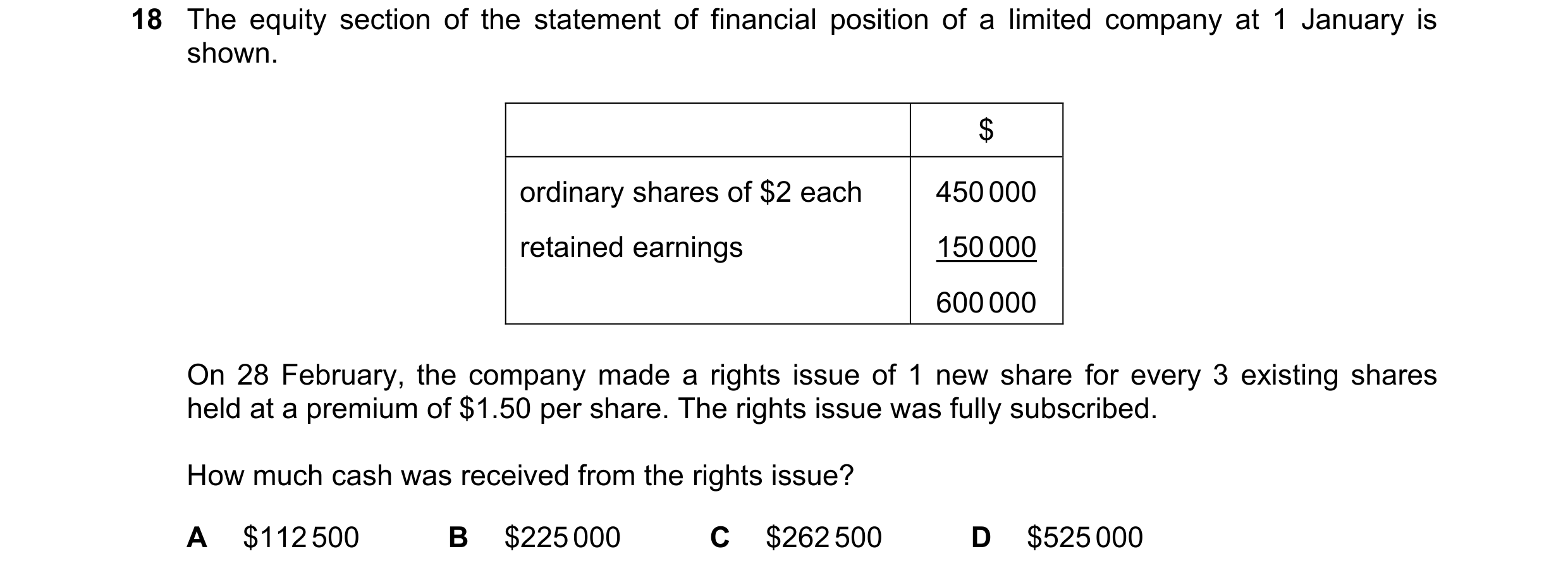 Question 183: The equity section of the statement of financial position of a limited company at 1 January is shown. $ ordinary shares of $2 each 450 000 …