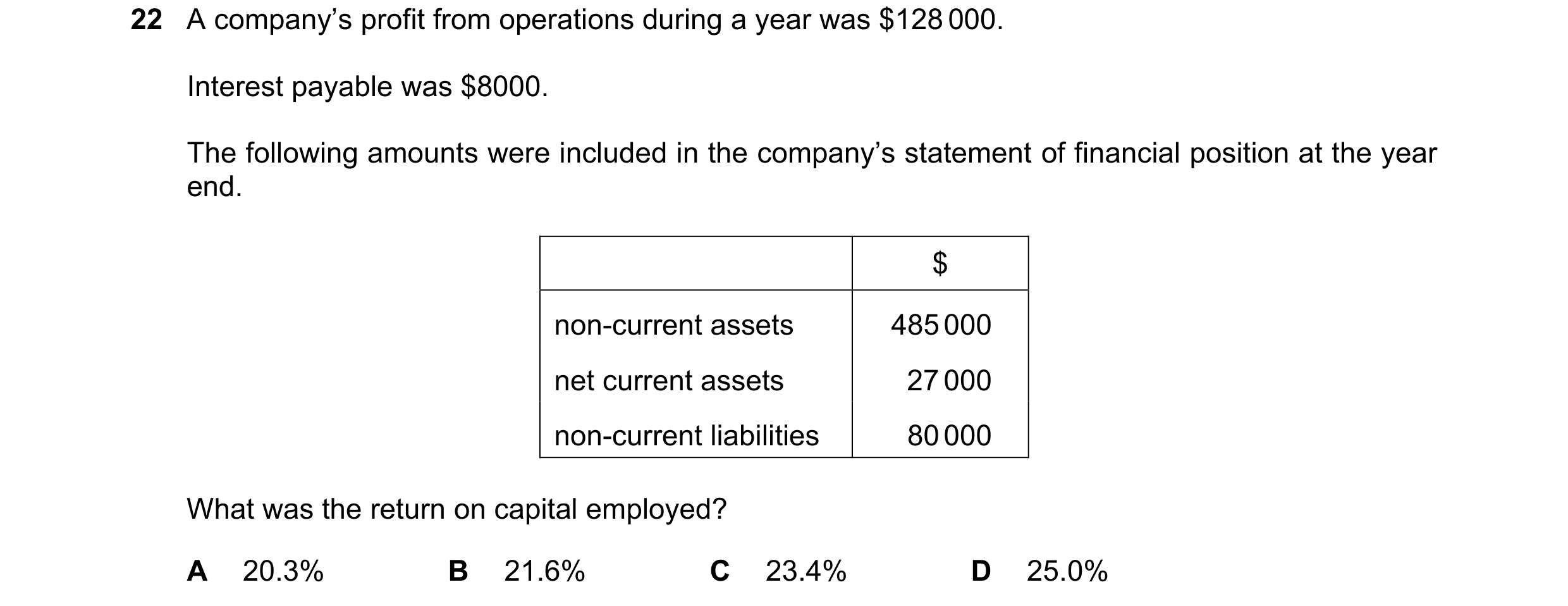 Question 309: A company’s profit from operations during a year was $128 000. Interest payable was $8000. The following amounts were included in the compa…