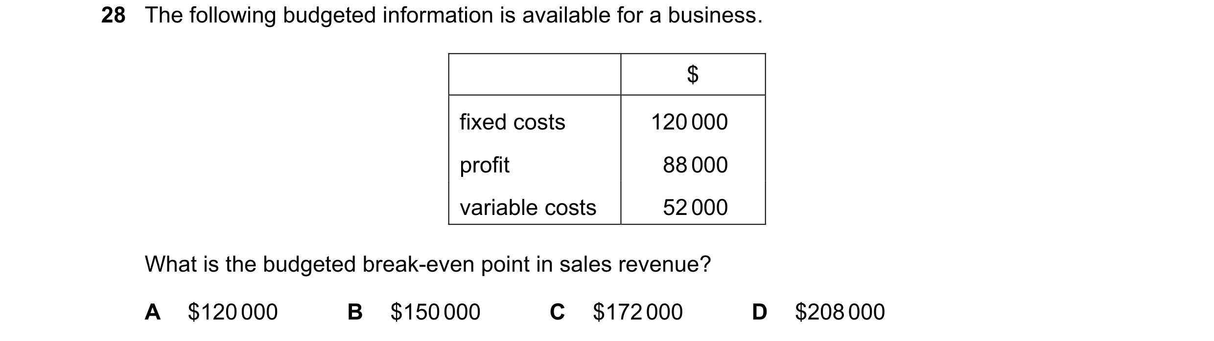 Question 374: The following budgeted information is available for a business. $ fixed costs 120 000 profit 88 000 variable costs 52 000 What is the budge…