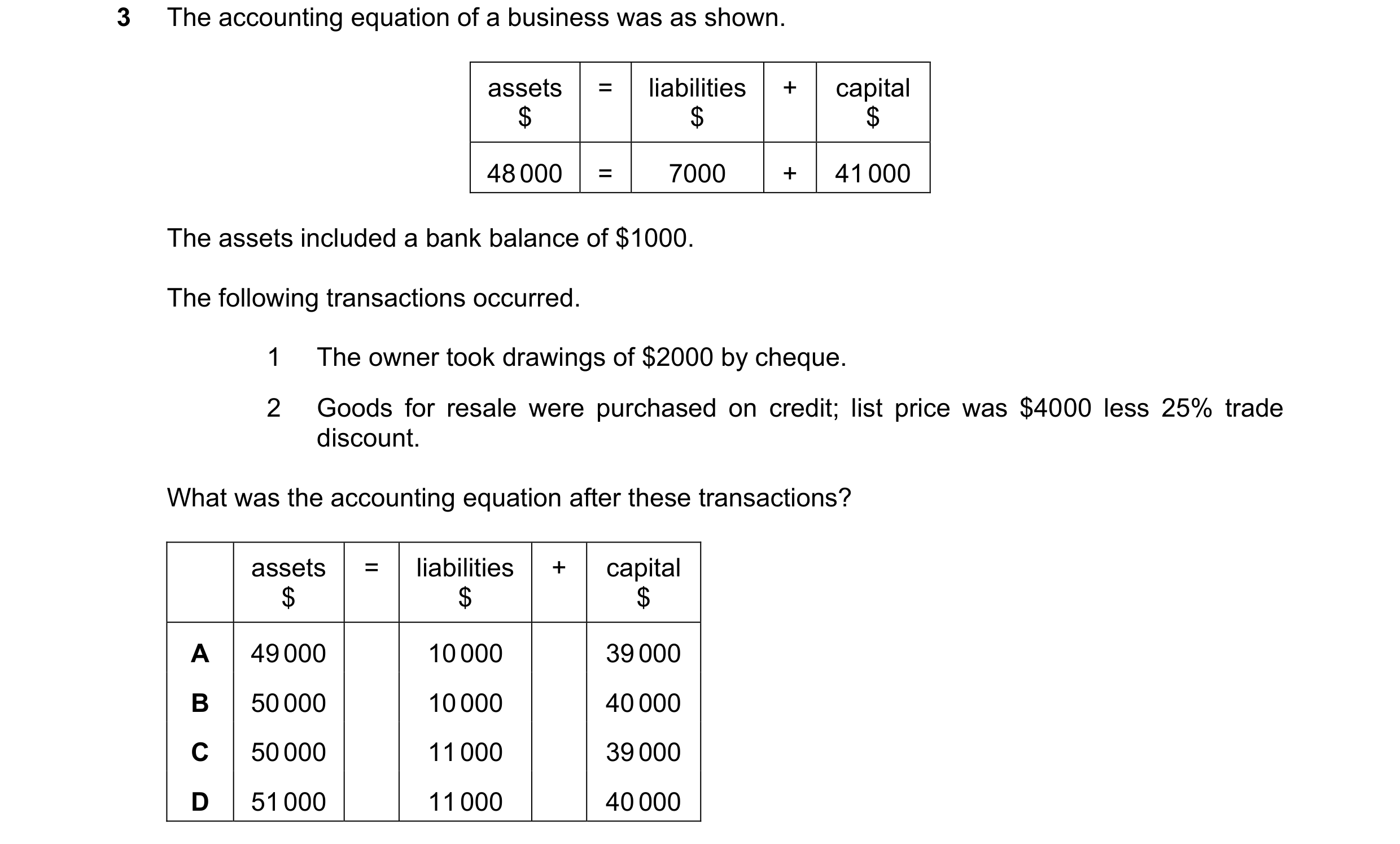 Question 229: The accounting equation of a business was as shown. assets = liabilities + capital $ $ $ 48 000 = 7000 + 41 000 The assets included a bank …