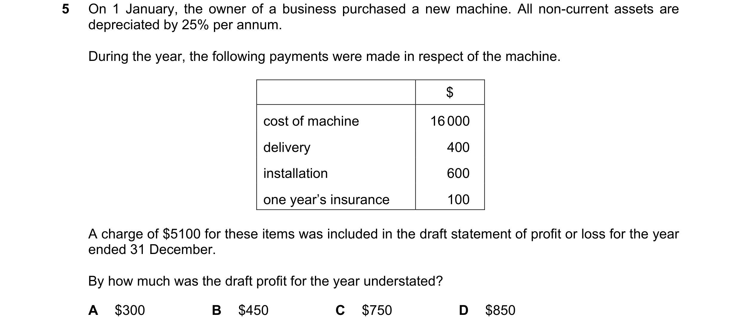 Question 251: On 1 January, the owner of a business purchased a new machine. All non-current assets are depreciated by 25% per annum. During the year, th…