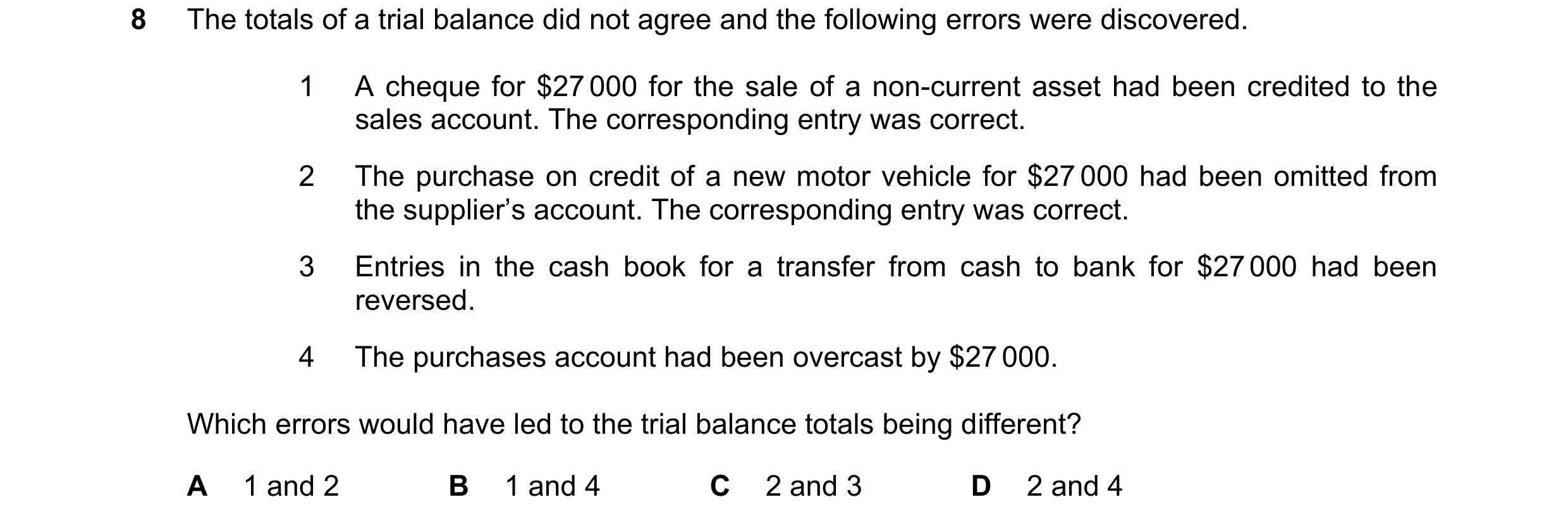 Question 342: The totals of a trial balance did not agree and the following errors were discovered. 1 A cheque for $27 000 for the sale of a non-current …