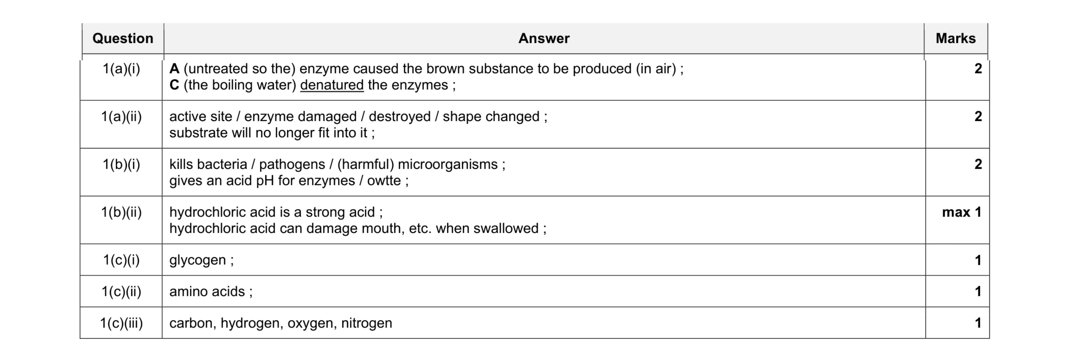 Mark scheme for question 2