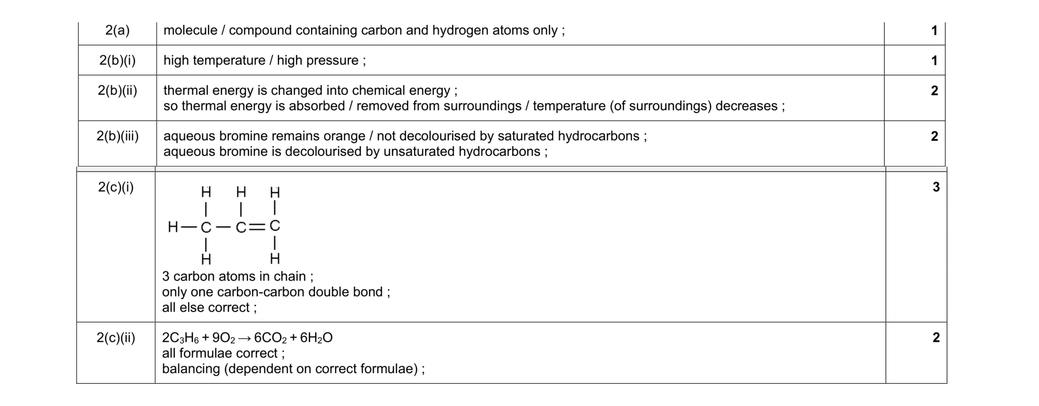 Mark scheme for question 3