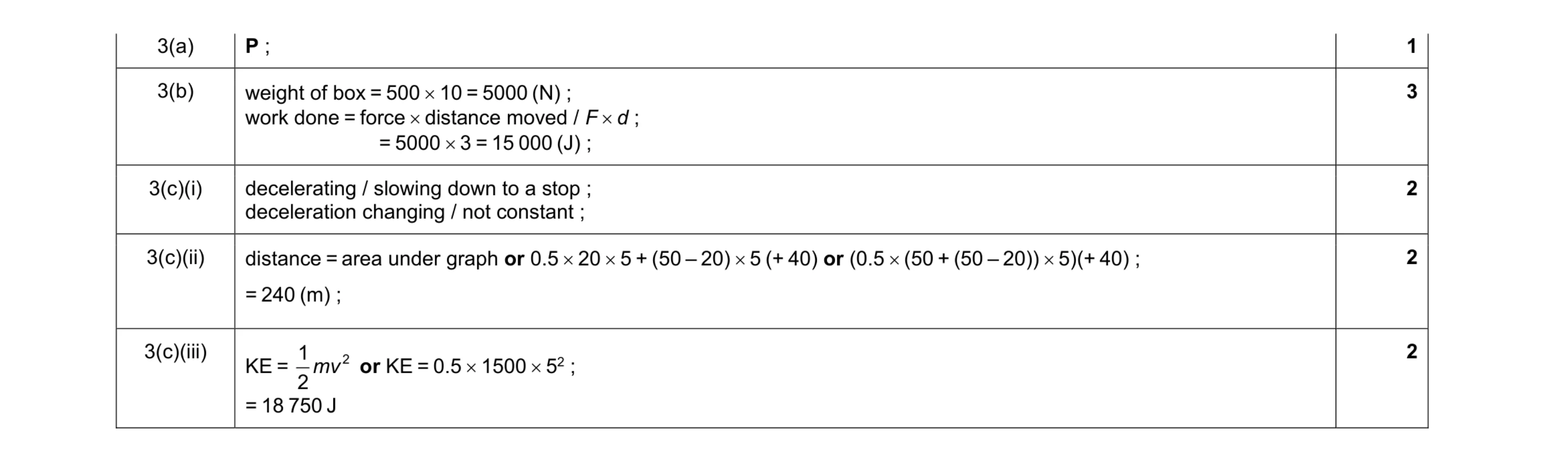 Mark scheme for question 11