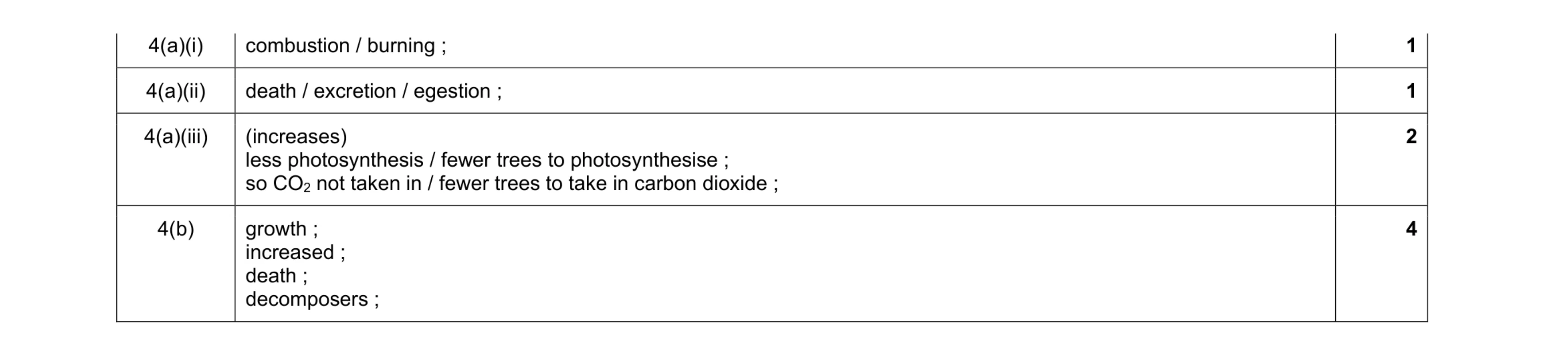 Mark scheme for question 6