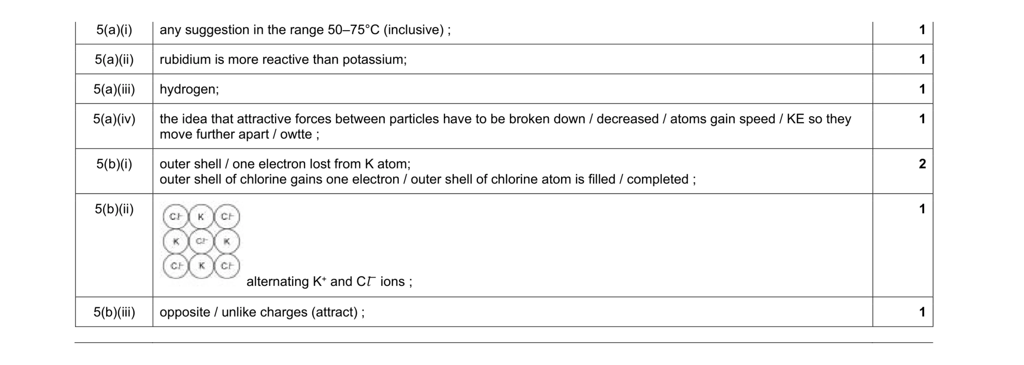 Mark scheme for question 5
