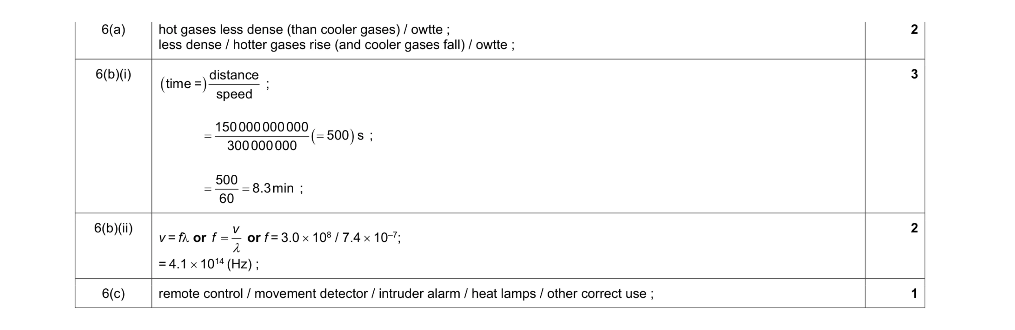 Mark scheme for question 11
