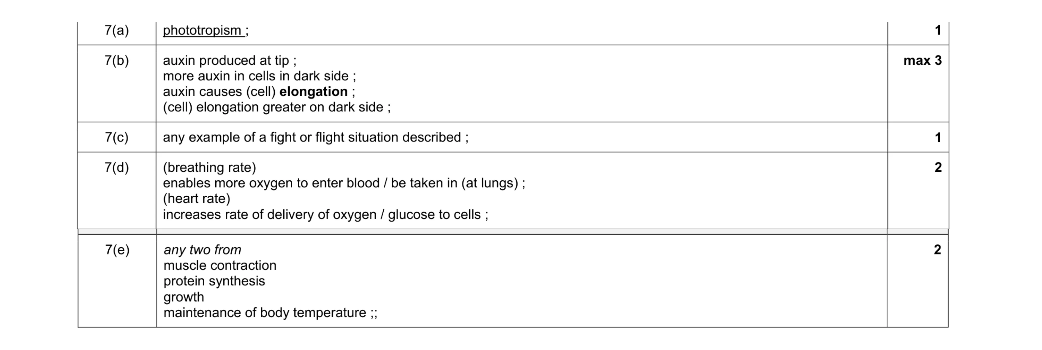 Mark scheme for question 6