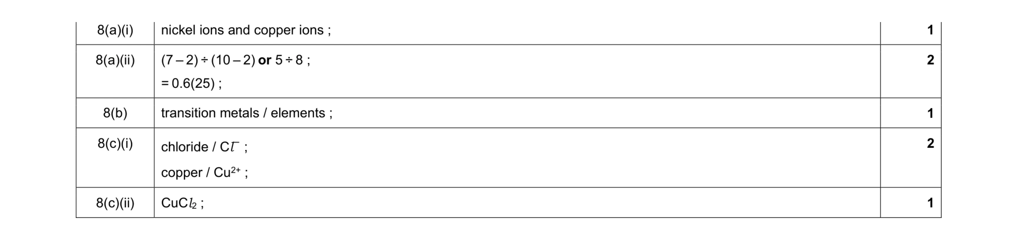 Mark scheme for question 11