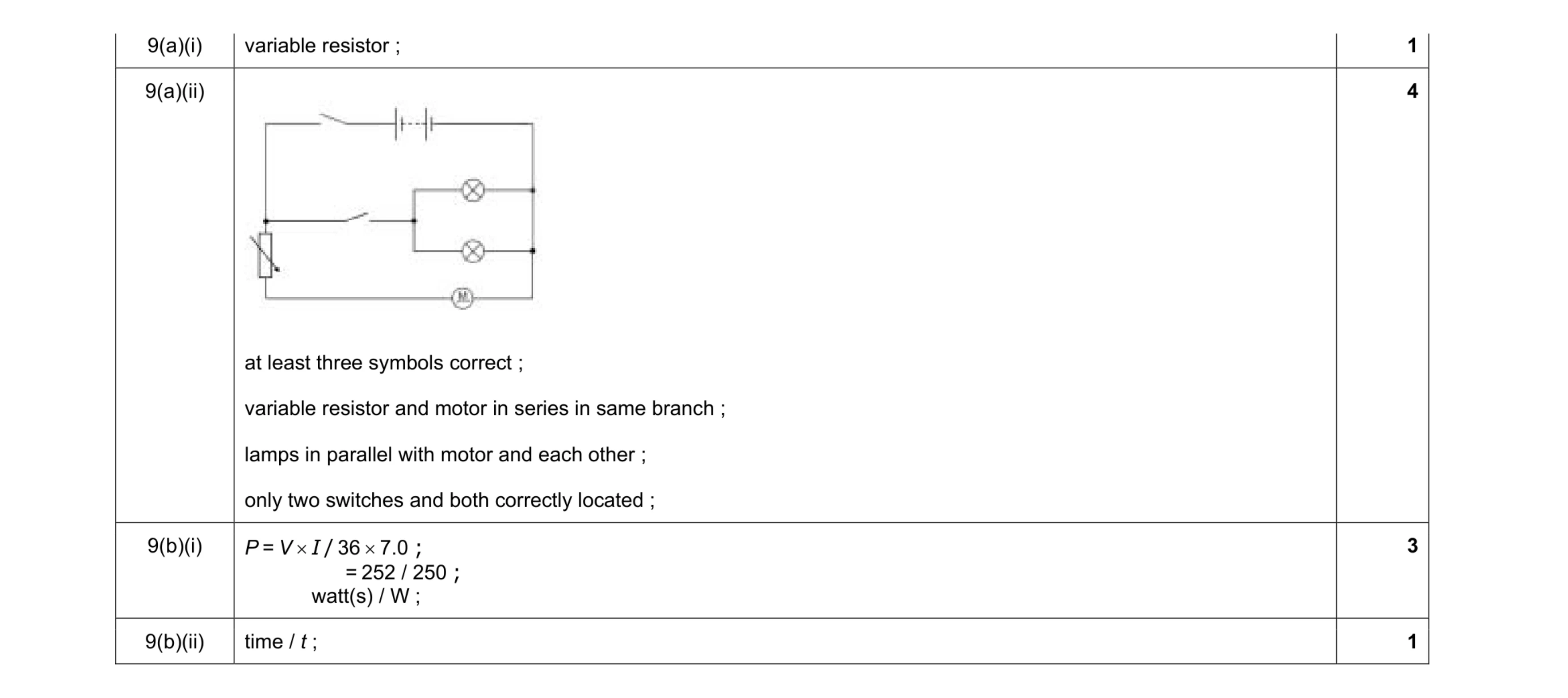 Mark scheme for question 15