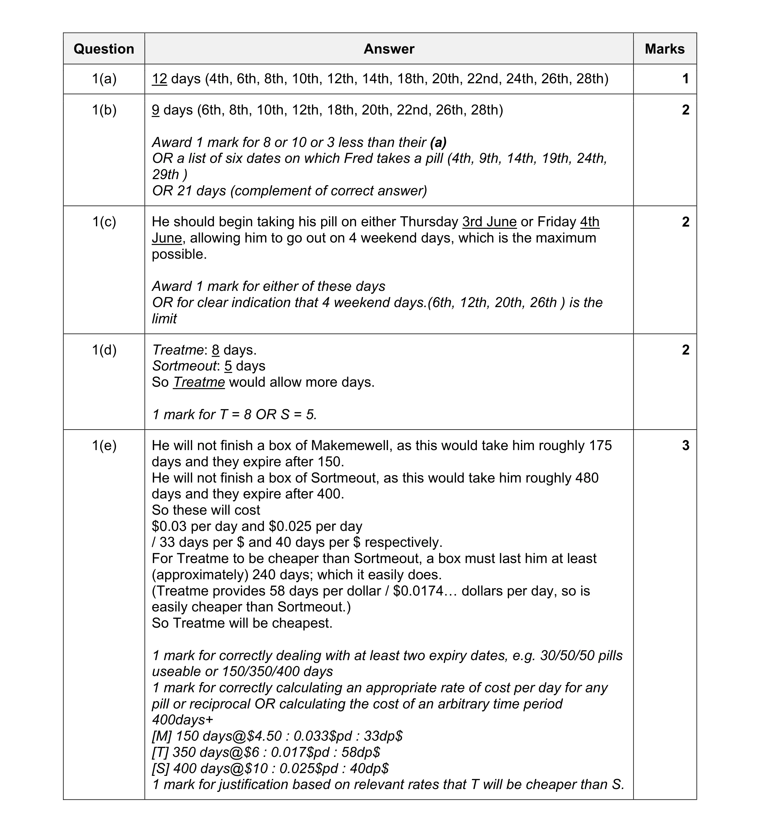 Mark scheme for question 30