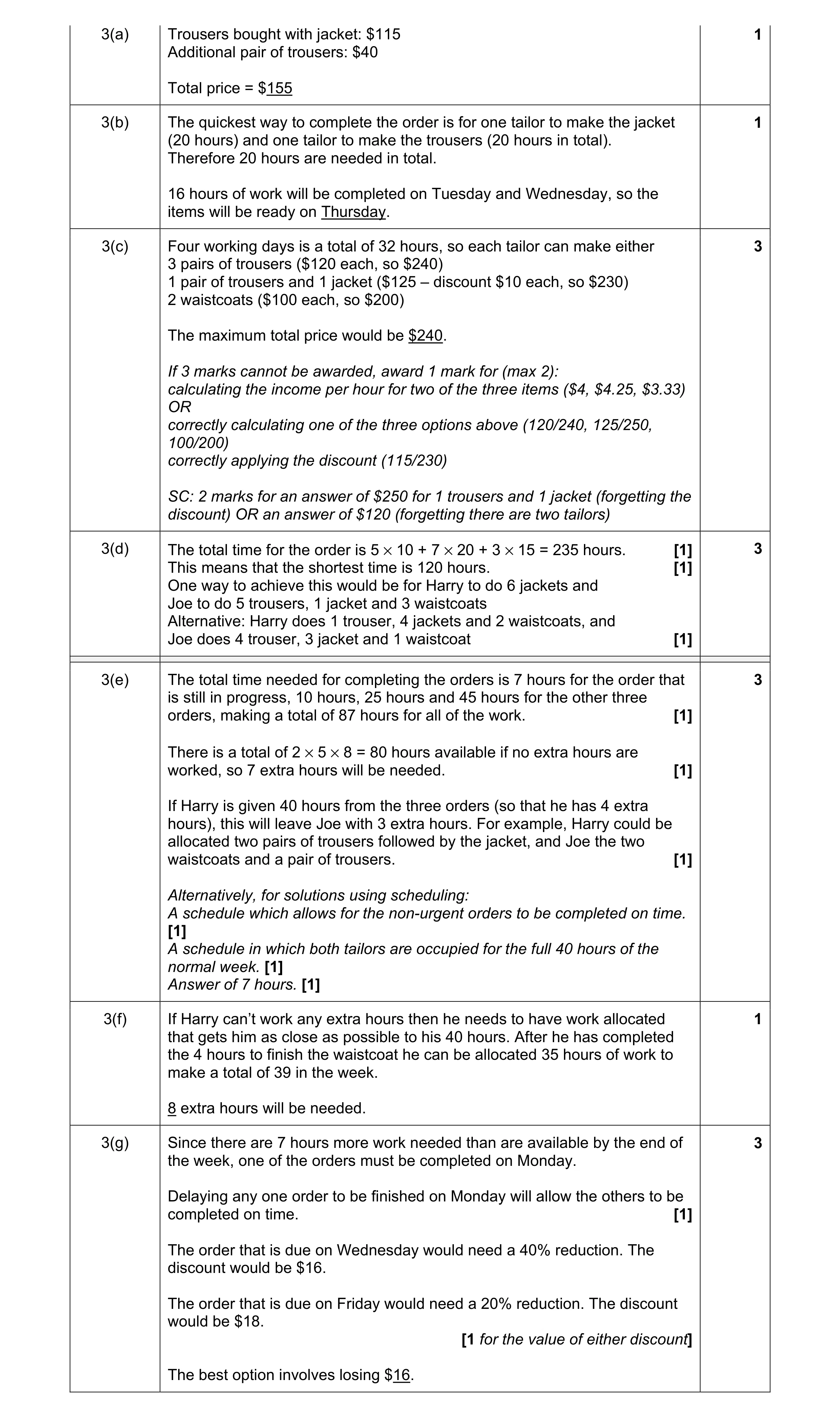 Mark scheme for question 21