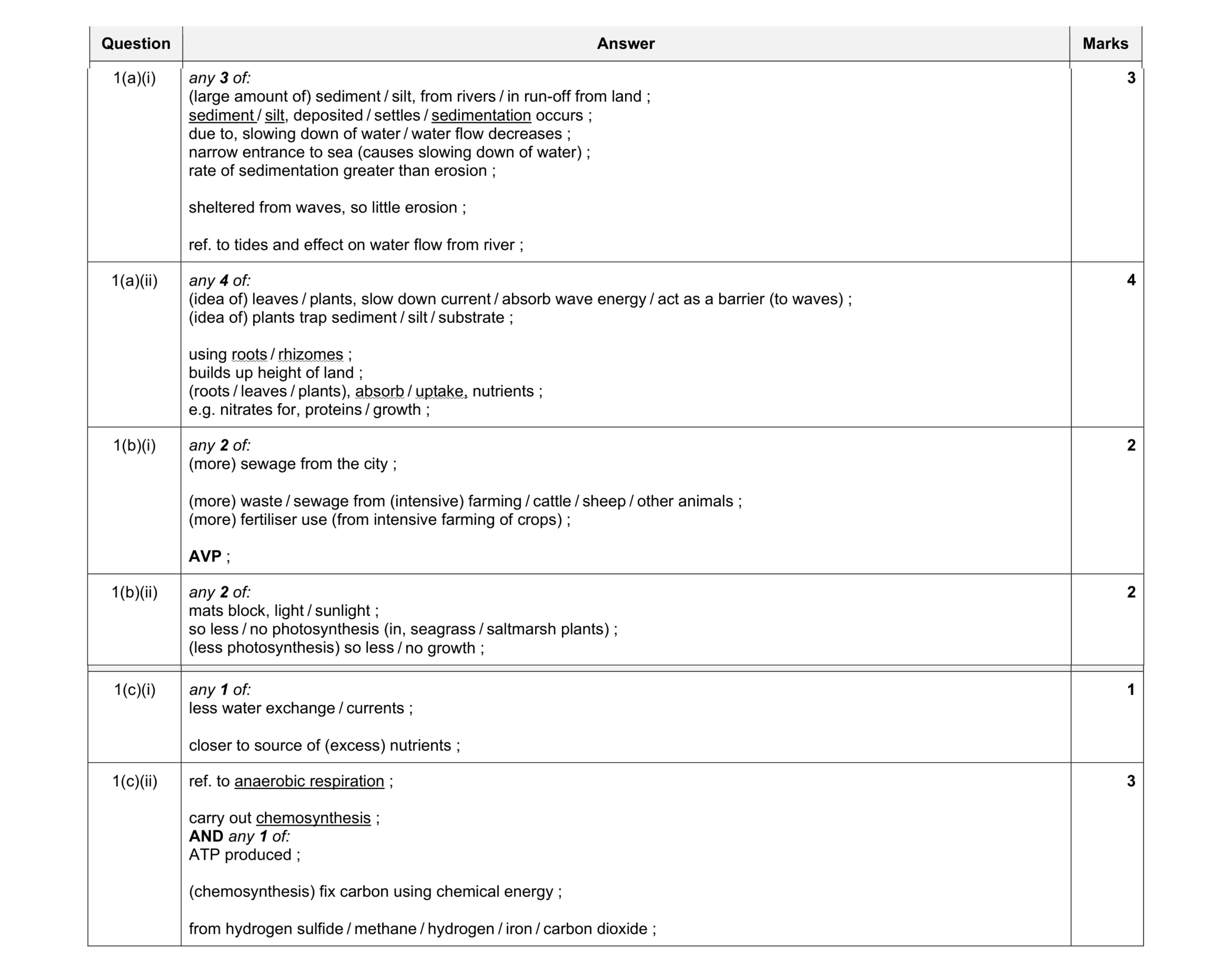 Mark scheme for question 30