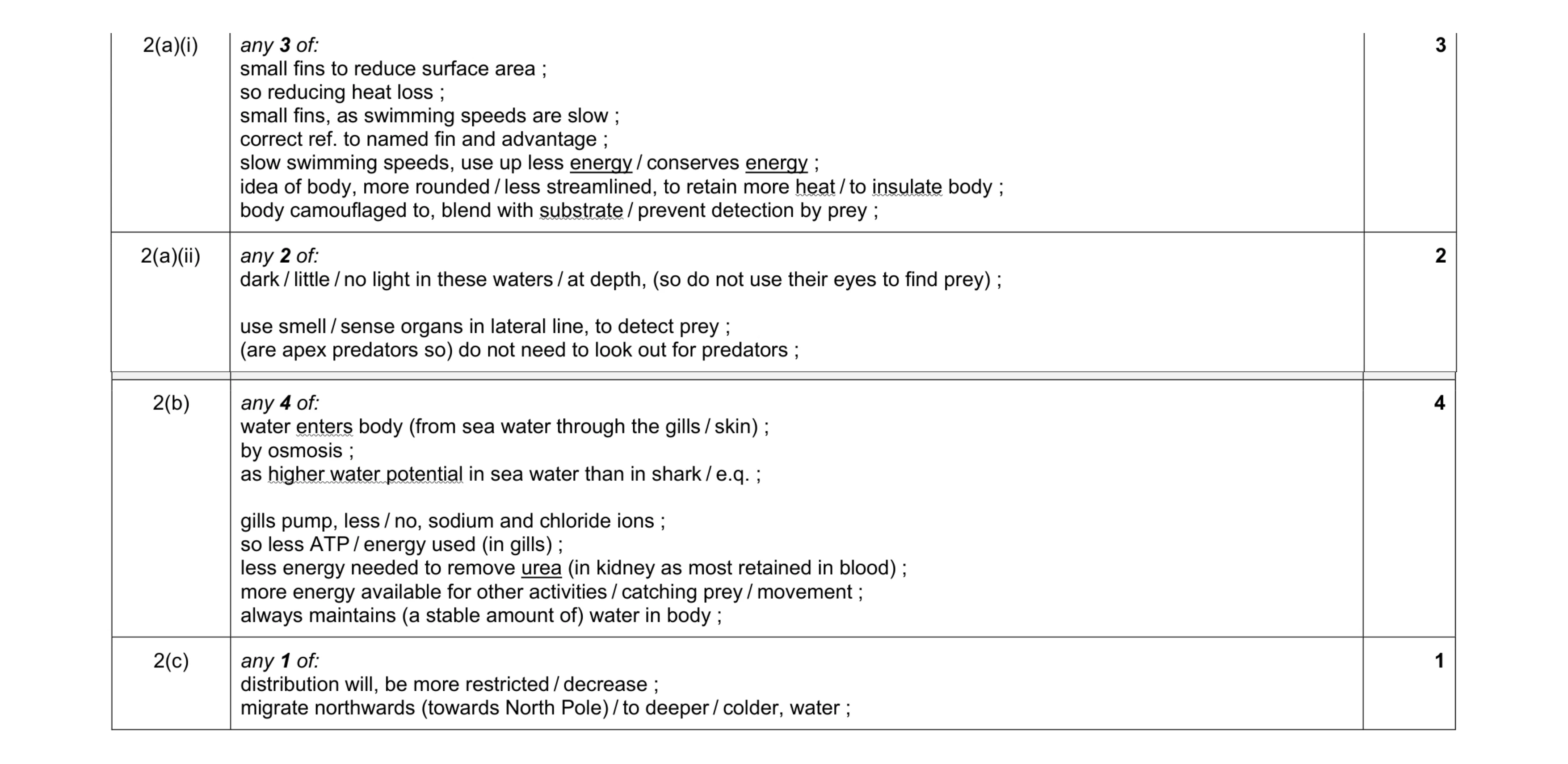Mark scheme for question 7