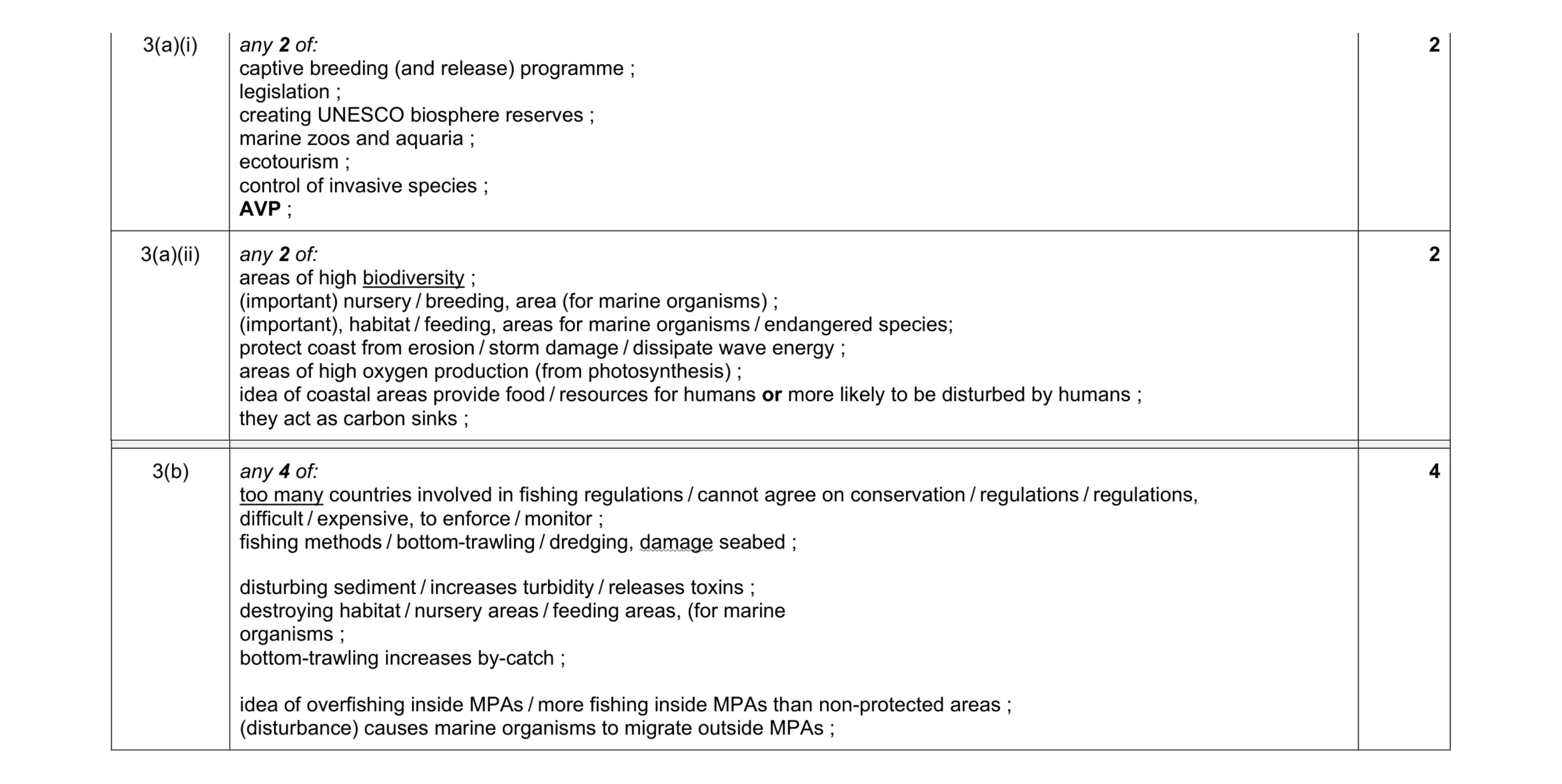 Mark scheme for question 21