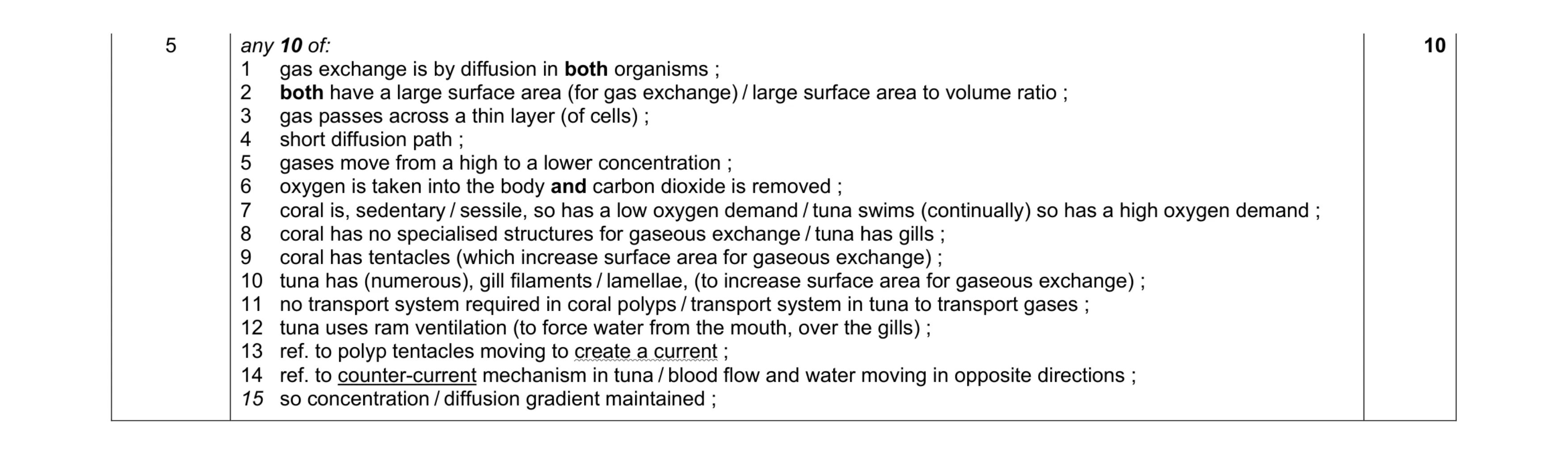 Mark scheme for question 9