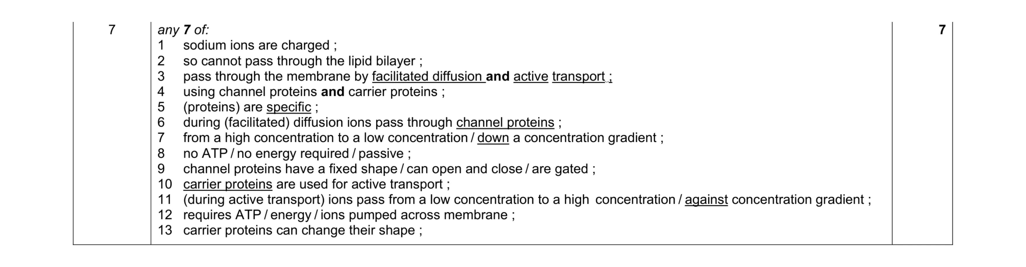 Mark scheme for question 7