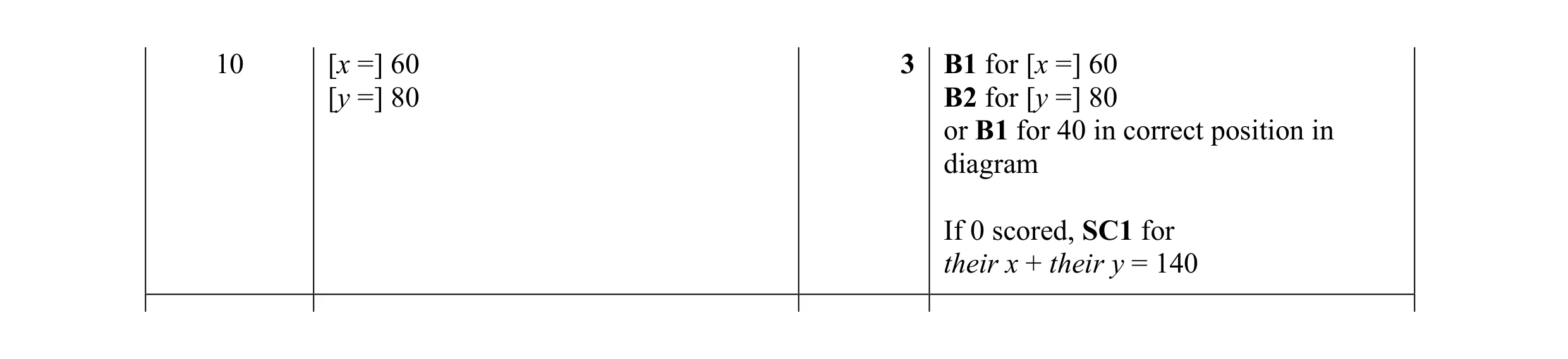 Mark scheme for question 90