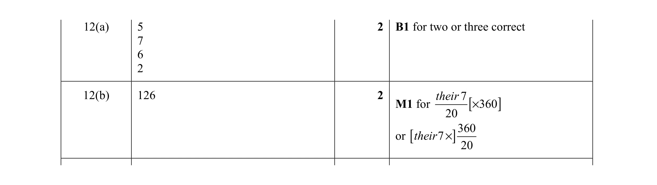 Mark scheme for question 8