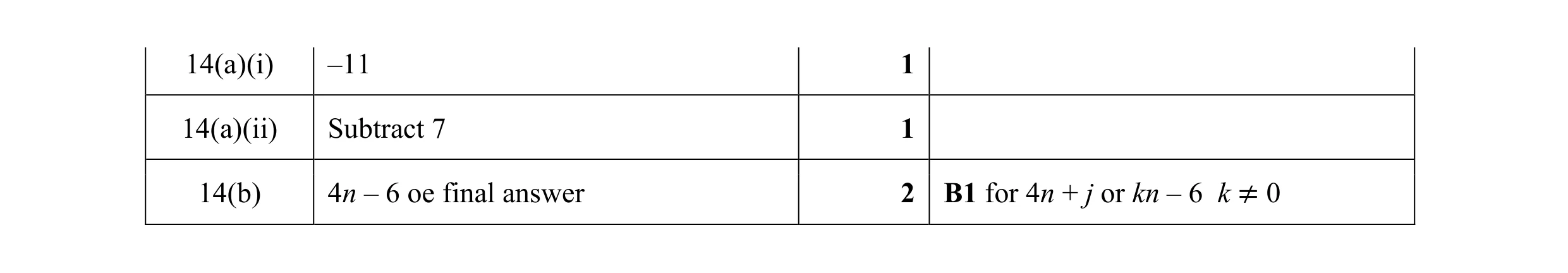 Mark scheme for question 25