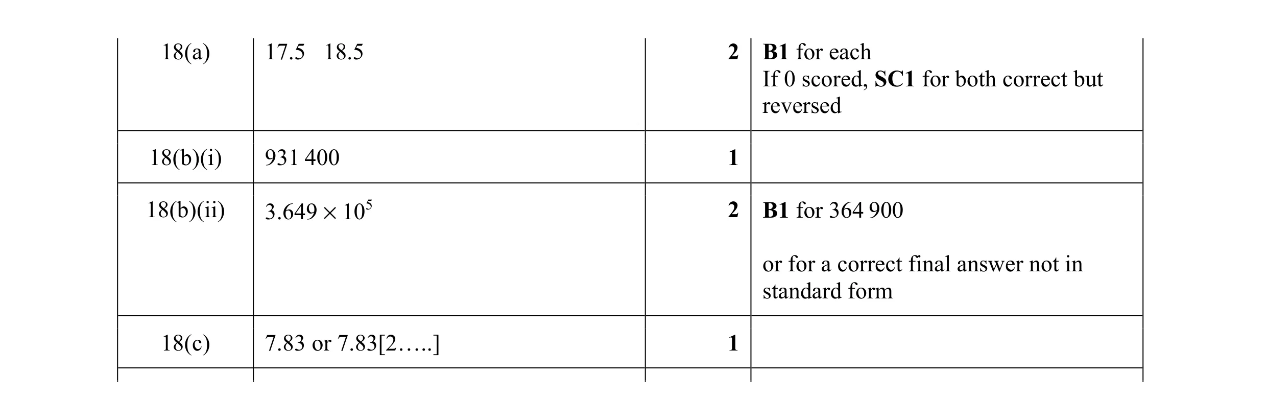 Mark scheme for question 83