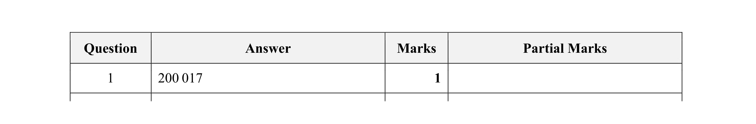 Mark scheme for question 103