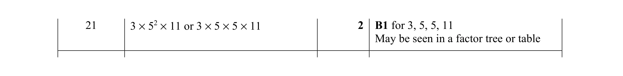 Mark scheme for question 48