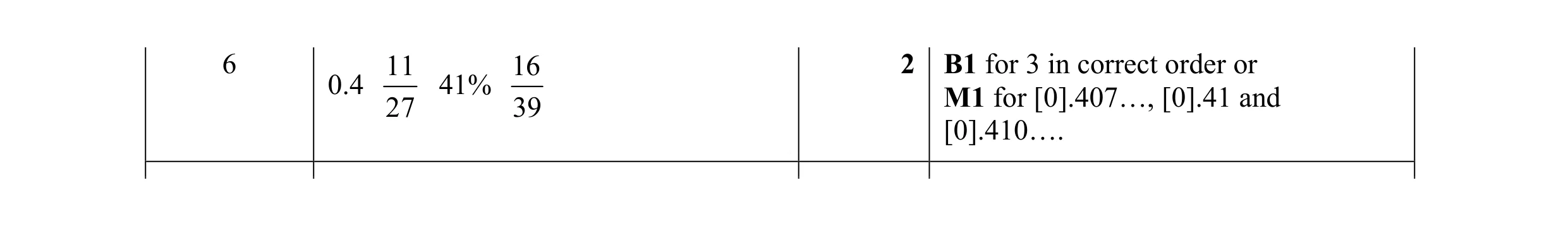 Mark scheme for question 33