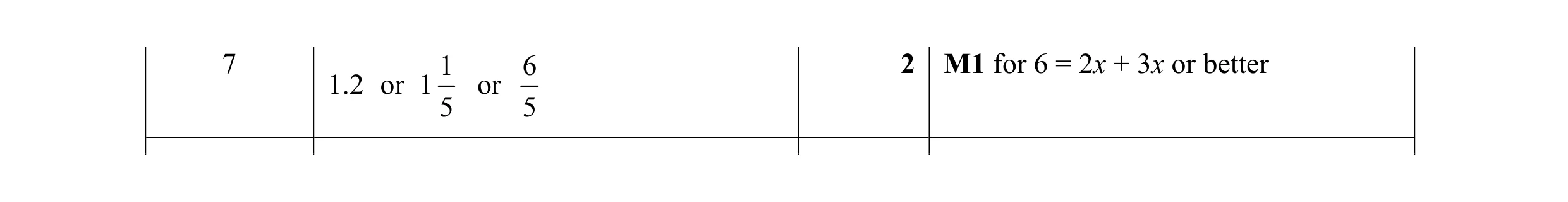 Mark scheme for question 87