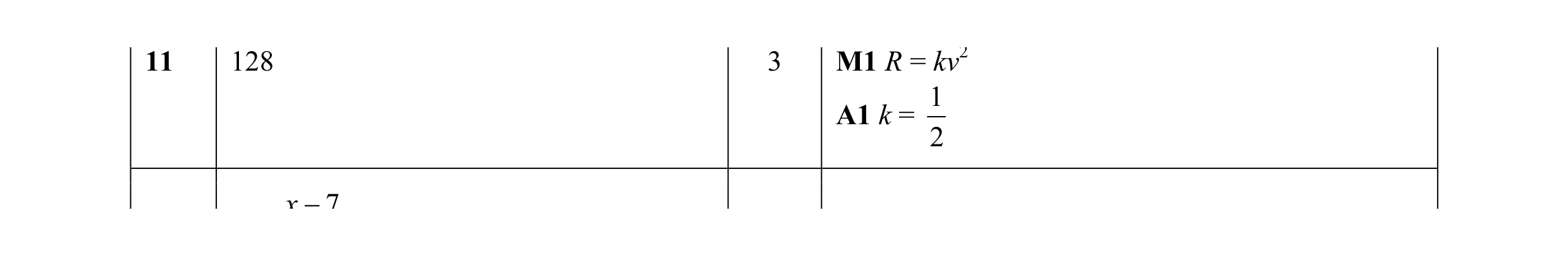 Mark scheme for question 11