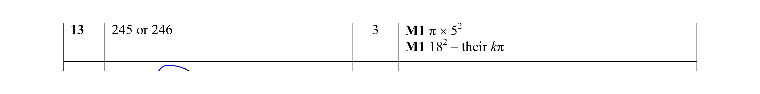 Mark scheme for question 8
